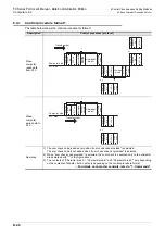 Preview for 290 page of Mitsubishi Electric FX-485ADP User Manual