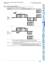 Preview for 291 page of Mitsubishi Electric FX-485ADP User Manual