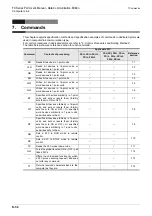 Preview for 300 page of Mitsubishi Electric FX-485ADP User Manual