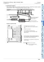 Preview for 325 page of Mitsubishi Electric FX-485ADP User Manual