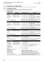 Preview for 348 page of Mitsubishi Electric FX-485ADP User Manual