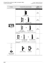 Preview for 362 page of Mitsubishi Electric FX-485ADP User Manual