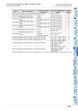 Preview for 391 page of Mitsubishi Electric FX-485ADP User Manual