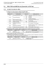 Preview for 398 page of Mitsubishi Electric FX-485ADP User Manual