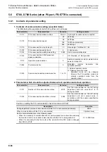 Preview for 402 page of Mitsubishi Electric FX-485ADP User Manual