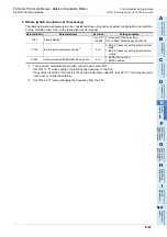 Preview for 403 page of Mitsubishi Electric FX-485ADP User Manual