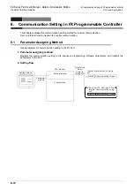 Preview for 412 page of Mitsubishi Electric FX-485ADP User Manual