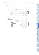 Preview for 421 page of Mitsubishi Electric FX-485ADP User Manual