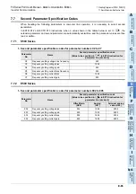 Preview for 427 page of Mitsubishi Electric FX-485ADP User Manual