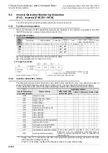 Preview for 446 page of Mitsubishi Electric FX-485ADP User Manual