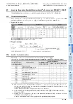 Preview for 447 page of Mitsubishi Electric FX-485ADP User Manual