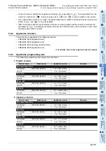 Preview for 453 page of Mitsubishi Electric FX-485ADP User Manual