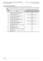 Preview for 458 page of Mitsubishi Electric FX-485ADP User Manual