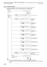 Preview for 462 page of Mitsubishi Electric FX-485ADP User Manual