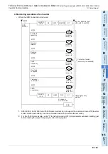 Preview for 465 page of Mitsubishi Electric FX-485ADP User Manual