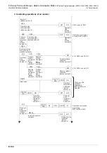 Preview for 472 page of Mitsubishi Electric FX-485ADP User Manual