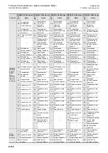 Preview for 494 page of Mitsubishi Electric FX-485ADP User Manual