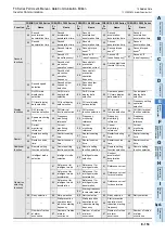 Preview for 495 page of Mitsubishi Electric FX-485ADP User Manual