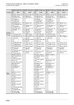 Preview for 496 page of Mitsubishi Electric FX-485ADP User Manual