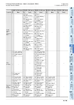 Preview for 497 page of Mitsubishi Electric FX-485ADP User Manual