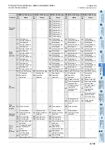 Preview for 501 page of Mitsubishi Electric FX-485ADP User Manual