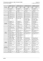 Preview for 516 page of Mitsubishi Electric FX-485ADP User Manual