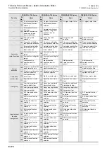 Preview for 520 page of Mitsubishi Electric FX-485ADP User Manual