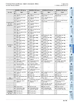 Preview for 521 page of Mitsubishi Electric FX-485ADP User Manual