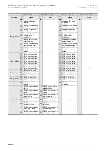 Preview for 524 page of Mitsubishi Electric FX-485ADP User Manual