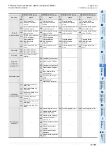 Preview for 525 page of Mitsubishi Electric FX-485ADP User Manual