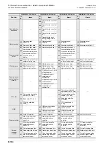 Preview for 526 page of Mitsubishi Electric FX-485ADP User Manual