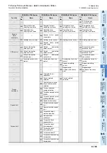 Preview for 527 page of Mitsubishi Electric FX-485ADP User Manual