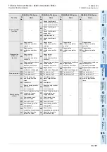 Preview for 529 page of Mitsubishi Electric FX-485ADP User Manual