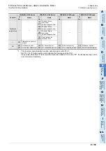 Preview for 531 page of Mitsubishi Electric FX-485ADP User Manual