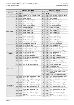 Preview for 534 page of Mitsubishi Electric FX-485ADP User Manual