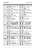 Preview for 536 page of Mitsubishi Electric FX-485ADP User Manual