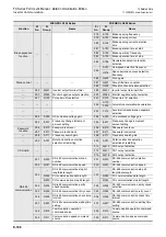 Preview for 538 page of Mitsubishi Electric FX-485ADP User Manual