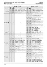 Preview for 540 page of Mitsubishi Electric FX-485ADP User Manual