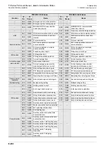 Preview for 542 page of Mitsubishi Electric FX-485ADP User Manual