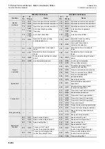 Preview for 546 page of Mitsubishi Electric FX-485ADP User Manual