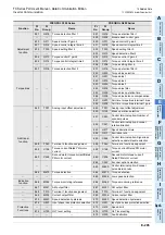 Preview for 547 page of Mitsubishi Electric FX-485ADP User Manual