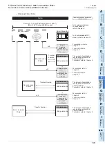 Preview for 555 page of Mitsubishi Electric FX-485ADP User Manual