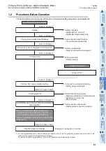 Preview for 557 page of Mitsubishi Electric FX-485ADP User Manual