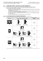 Preview for 566 page of Mitsubishi Electric FX-485ADP User Manual