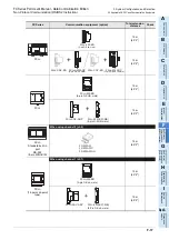 Preview for 567 page of Mitsubishi Electric FX-485ADP User Manual