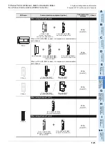 Preview for 575 page of Mitsubishi Electric FX-485ADP User Manual