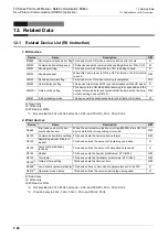 Preview for 640 page of Mitsubishi Electric FX-485ADP User Manual