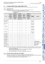 Preview for 703 page of Mitsubishi Electric FX-485ADP User Manual