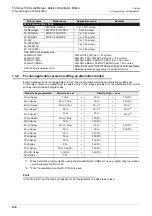 Preview for 706 page of Mitsubishi Electric FX-485ADP User Manual