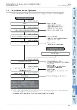 Preview for 755 page of Mitsubishi Electric FX-485ADP User Manual